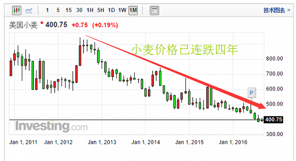 为了让国会通过TPP 中国成了奥巴马下台前的靶子(图1)