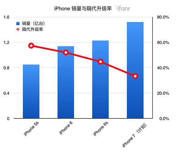 【爱范儿】iPhone 7/Plus 评测：买不买看这篇就够了(图34)