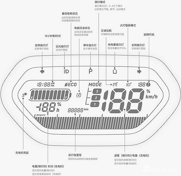 【新浪科技】近6千元的小牛电动车N1s值这个价吗？(图6)