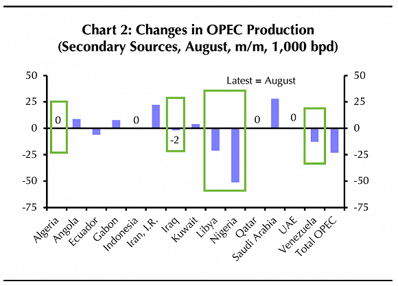 欧佩克两大阵营日子都不好过 也许我们最终能看到冻产协议(图1)