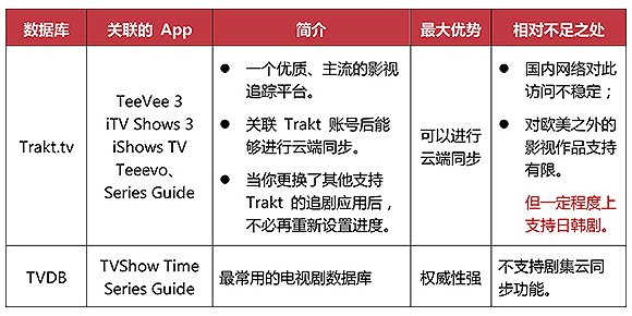 【产品榜】美剧想追好 这6个App不能少(图9)