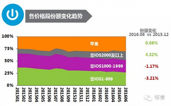 【JMedia】迫近华为的OPPO、vivo是怎样逆袭的？(图3)