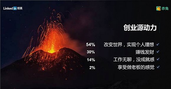 创业没有失败者 可创业失败的人去哪里了呢？(图1)