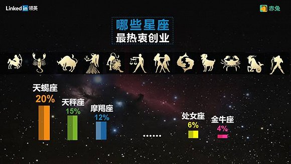 创业没有失败者 可创业失败的人去哪里了呢？(图2)