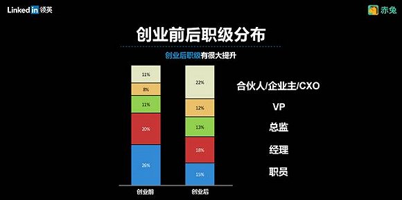 创业没有失败者 可创业失败的人去哪里了呢？(图6)