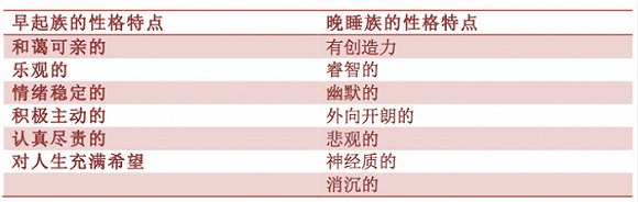 早起族vs.晚睡族 这么比比比真的有意思吗？(图1)