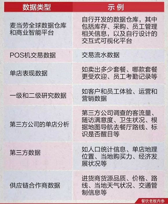 你只是眼球动一动 麦当劳都会将之收入大数据(图1)