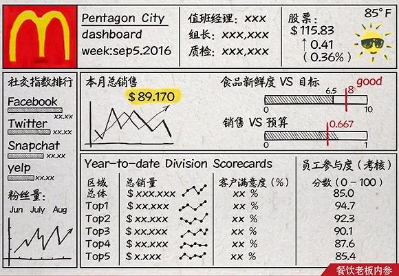 你只是眼球动一动 麦当劳都会将之收入大数据(图3)