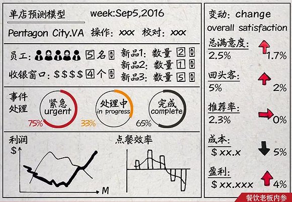 你只是眼球动一动 麦当劳都会将之收入大数据(图4)