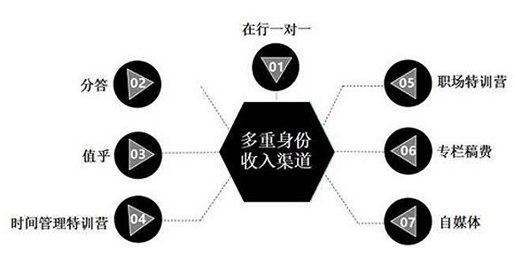 如何打造多重身份并在两个月内进账六位数？(图1)