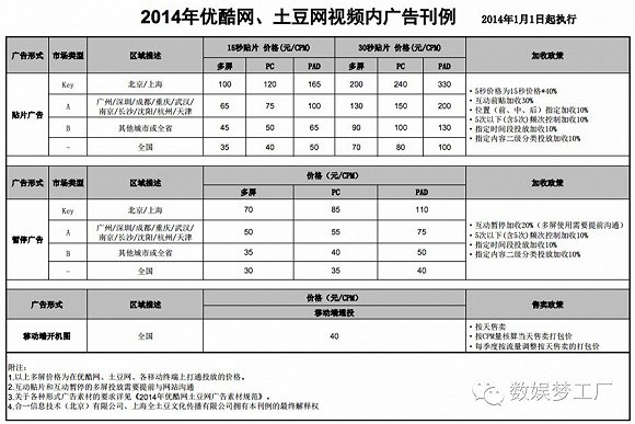 杜绝广告的B站开设广告频道专区意欲何为？(图5)