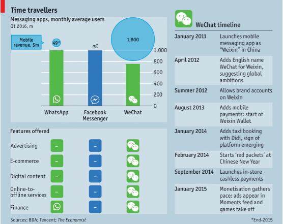 【腾讯科技】Facebook默默开始“抄”微信，但“抄”得还不够(图3)