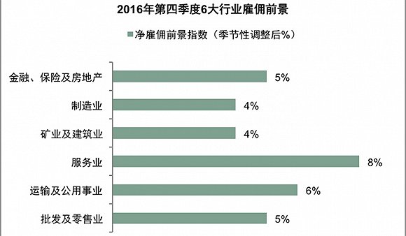 熬过了招聘淡季 大企业又开始增员了(图1)