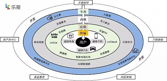 乐视是机会主义者吗？(图1)