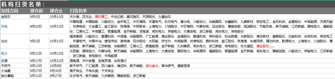 10月15日A股猛料：今早多条重要消息曝光，4大行业迎来高增长期(图6)