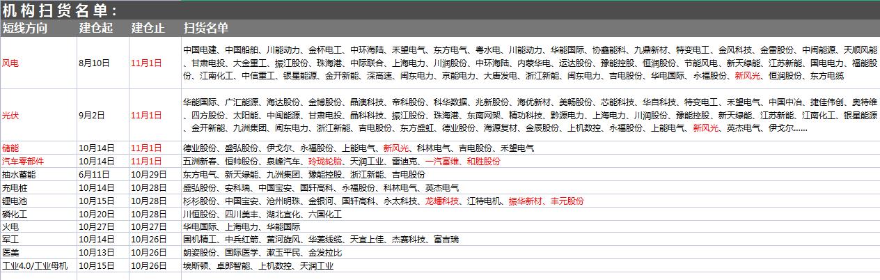 11月2日A股猛料：今早重要利好曝光，4行业订单激增引发涨价潮(图6)