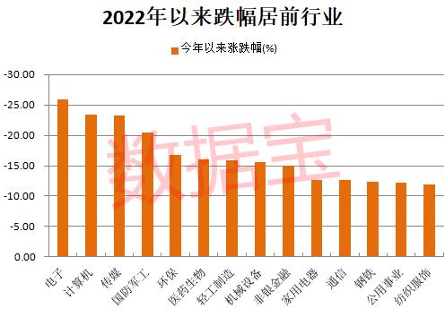 工信部取消行程卡星号，旅游酒店搜索量暴增，OLED龙头涨停，超跌科技股出炉(图9)