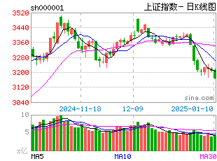 9月3日股市操盘必读：利好与利空消息全面解析(图2)