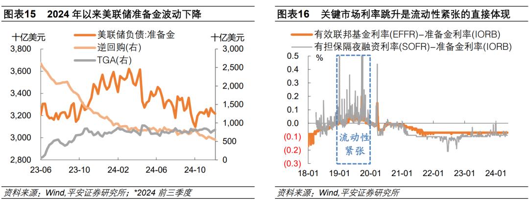 钟正生：2025年海外经济展望——动荡伊始，全球经济面临新挑战(图11)