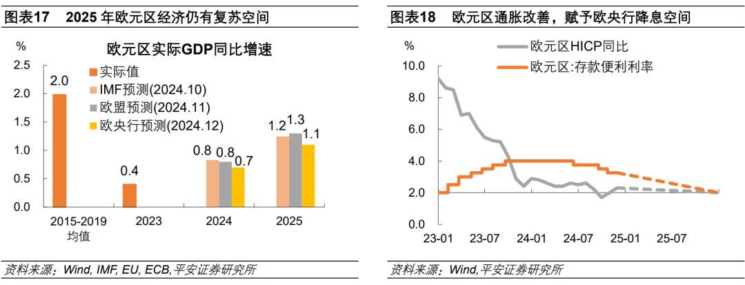 钟正生：2025年海外经济展望——动荡伊始，全球经济面临新挑战(图12)