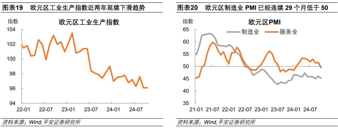 钟正生：2025年海外经济展望——动荡伊始，全球经济面临新挑战(图13)