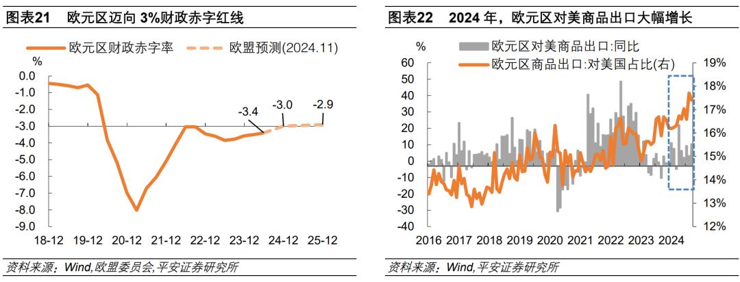 钟正生：2025年海外经济展望——动荡伊始，全球经济面临新挑战(图14)