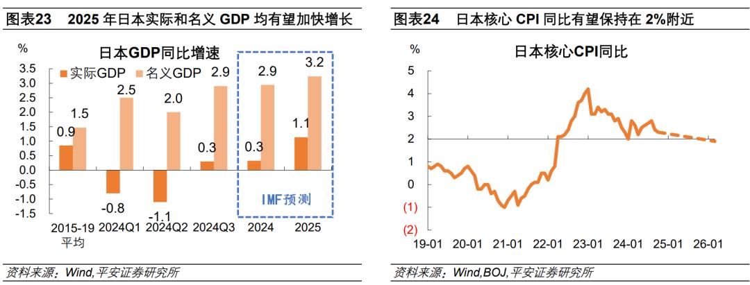 钟正生：2025年海外经济展望——动荡伊始，全球经济面临新挑战(图15)