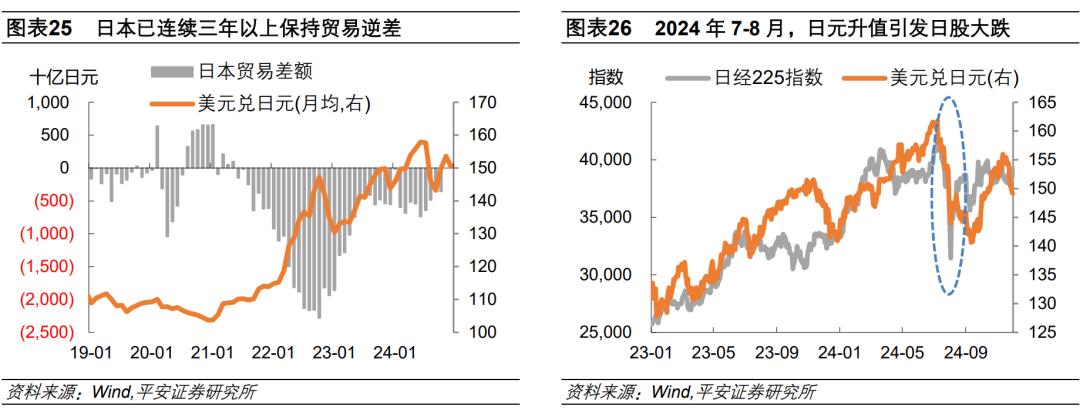 钟正生：2025年海外经济展望——动荡伊始，全球经济面临新挑战(图16)