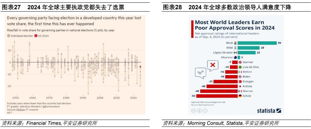 钟正生：2025年海外经济展望——动荡伊始，全球经济面临新挑战(图17)