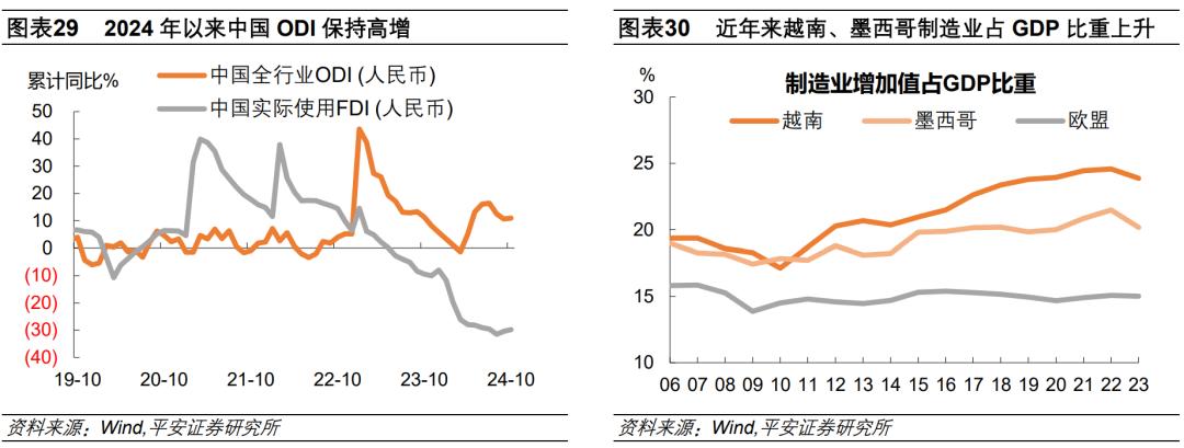 钟正生：2025年海外经济展望——动荡伊始，全球经济面临新挑战(图18)