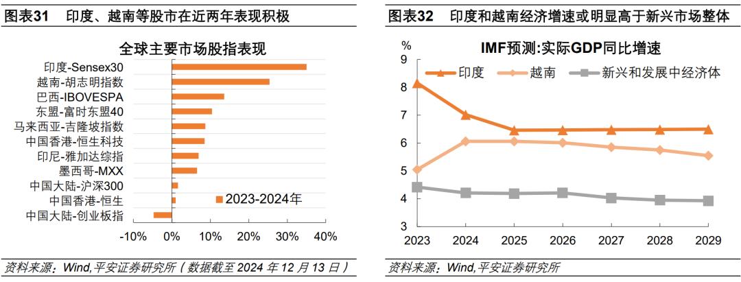 钟正生：2025年海外经济展望——动荡伊始，全球经济面临新挑战(图19)