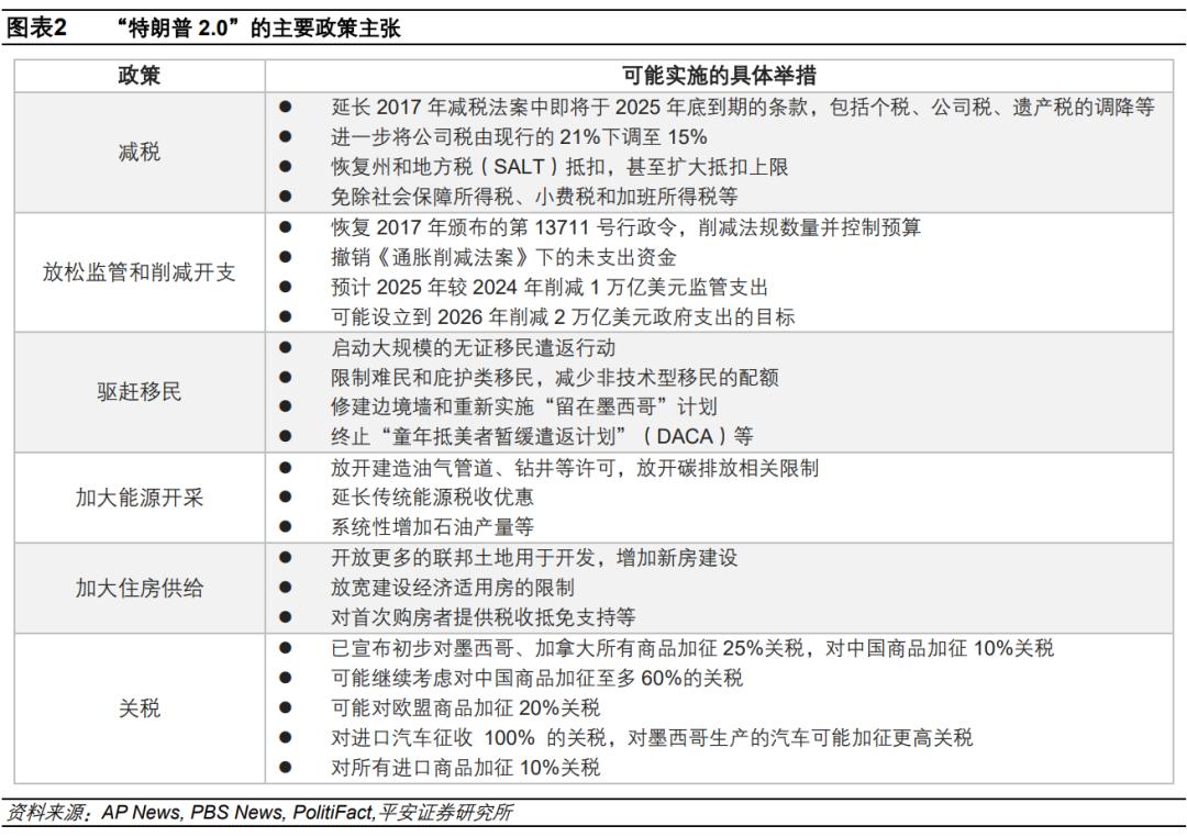 钟正生：2025年海外经济展望——动荡伊始，全球经济面临新挑战(图2)