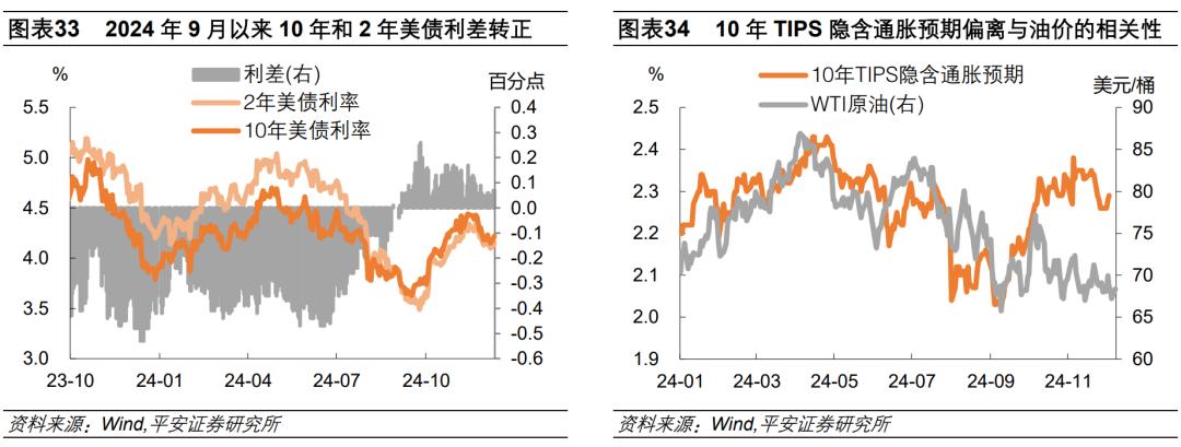 钟正生：2025年海外经济展望——动荡伊始，全球经济面临新挑战(图20)