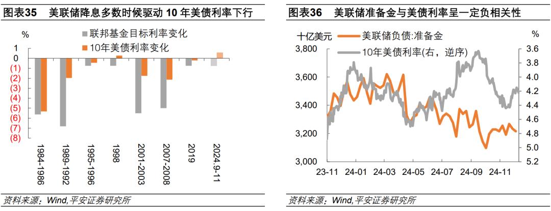 钟正生：2025年海外经济展望——动荡伊始，全球经济面临新挑战(图21)