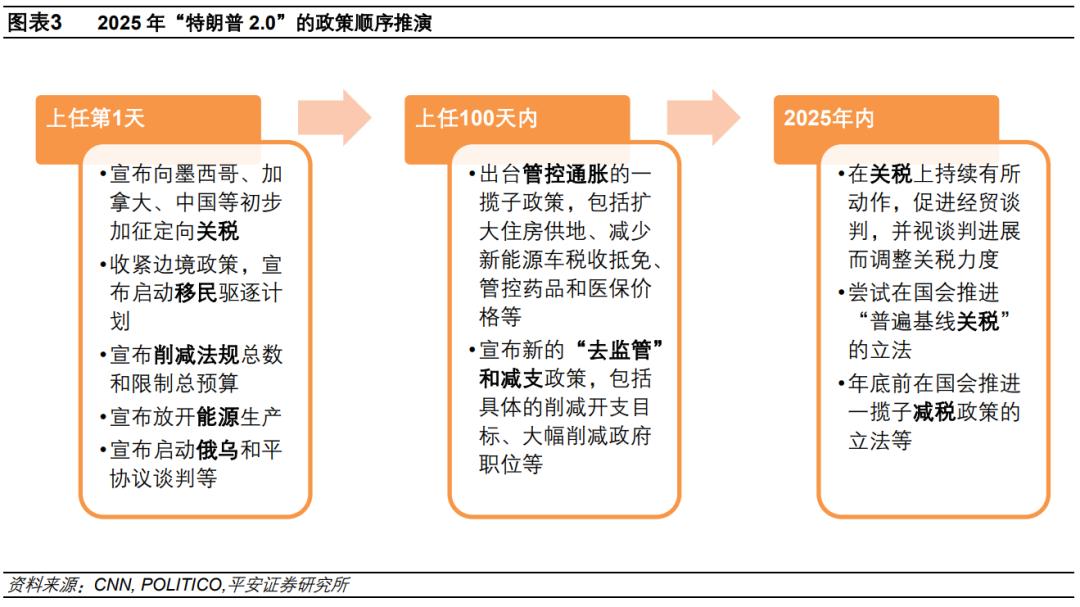 钟正生：2025年海外经济展望——动荡伊始，全球经济面临新挑战(图3)