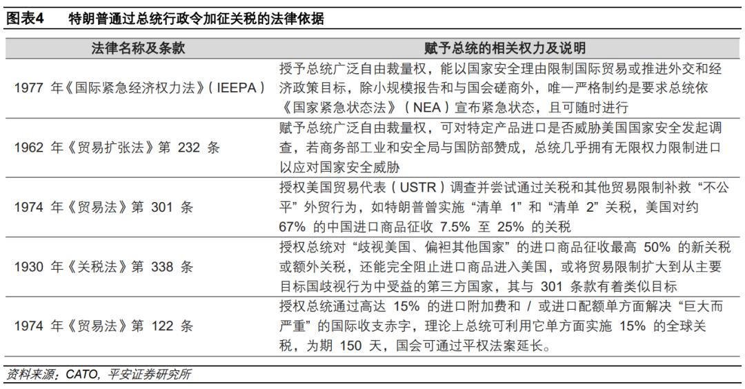 钟正生：2025年海外经济展望——动荡伊始，全球经济面临新挑战(图4)