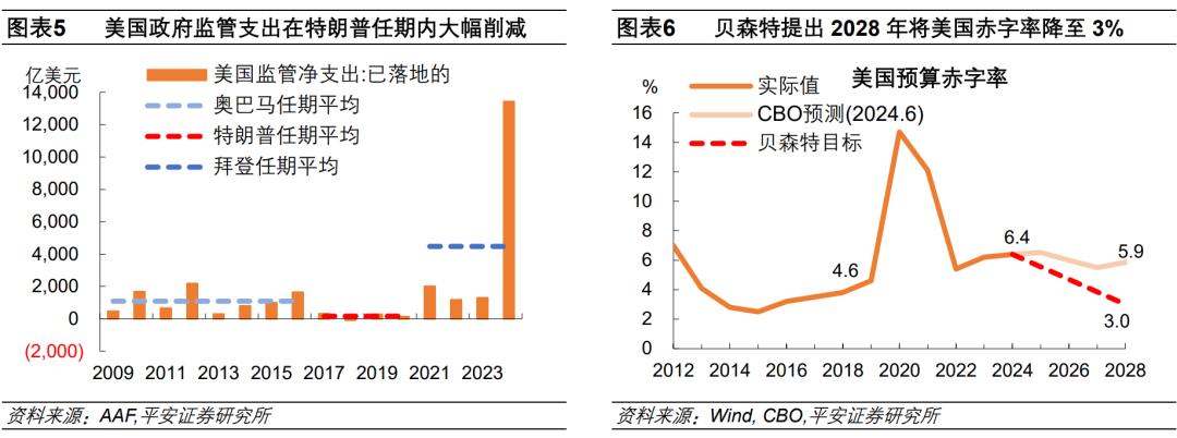 钟正生：2025年海外经济展望——动荡伊始，全球经济面临新挑战(图5)