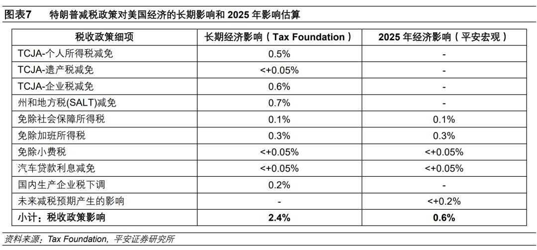 钟正生：2025年海外经济展望——动荡伊始，全球经济面临新挑战(图6)