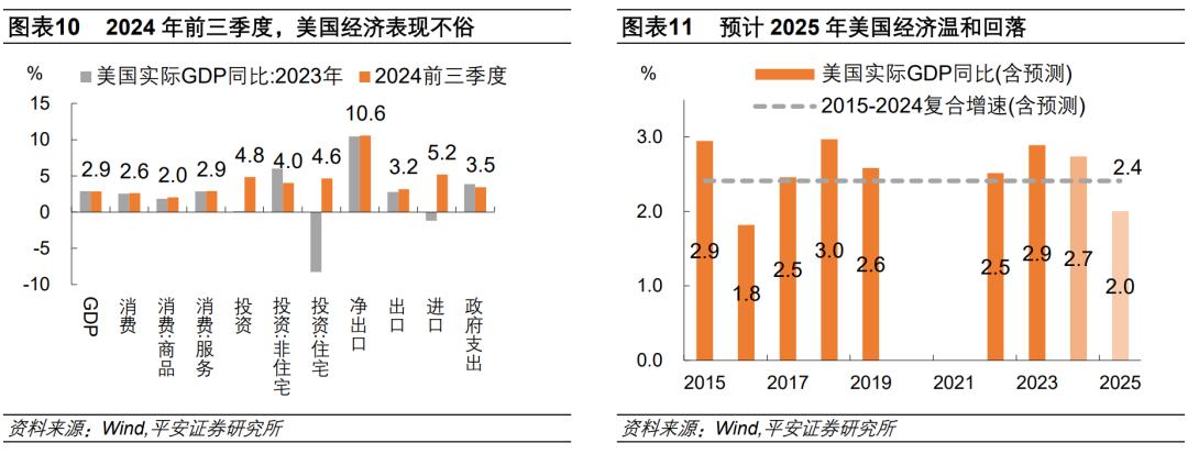 钟正生：2025年海外经济展望——动荡伊始，全球经济面临新挑战(图8)