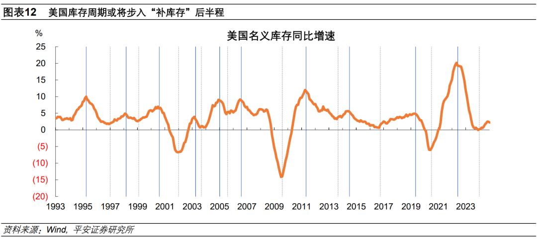 钟正生：2025年海外经济展望——动荡伊始，全球经济面临新挑战(图9)