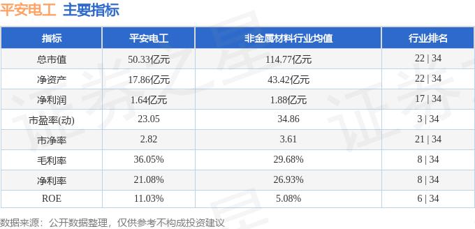 平安电工（001359）12月16日触及涨停板，异动快报揭示市场动态(图2)