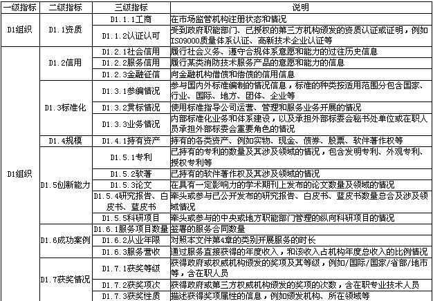 消防技术服务能力评价要求（报批稿）发布，行业标准迎来重大更新