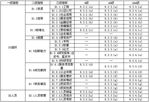 消防技术服务能力评价要求（报批稿）发布，行业标准迎来重大更新(图10)