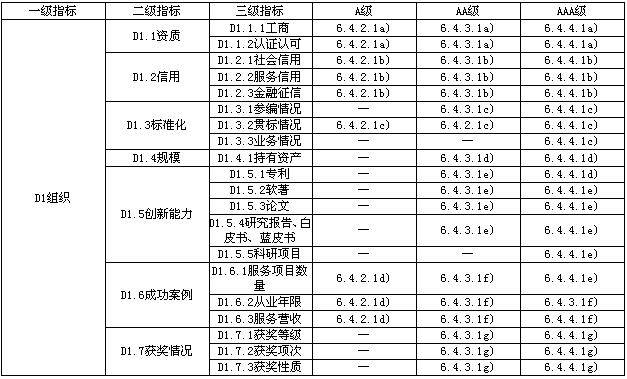 消防技术服务能力评价要求（报批稿）发布，行业标准迎来重大更新(图12)