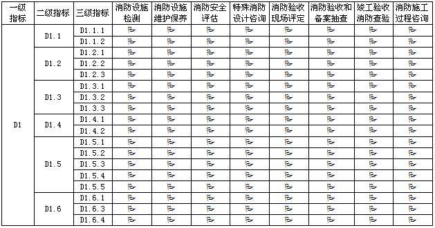 消防技术服务能力评价要求（报批稿）发布，行业标准迎来重大更新(图4)