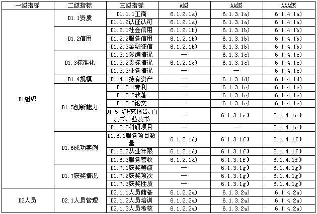 消防技术服务能力评价要求（报批稿）发布，行业标准迎来重大更新(图6)