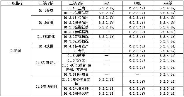 消防技术服务能力评价要求（报批稿）发布，行业标准迎来重大更新(图8)