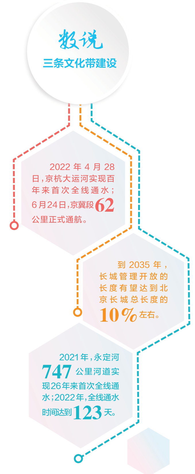 探索古都之魂：三条文化带如何承载城市历史与文化(图4)