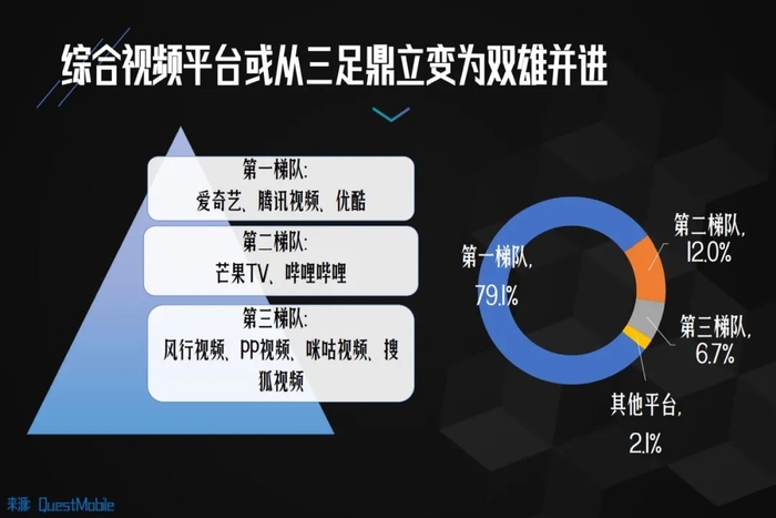 中国网络视听用户突破9亿，爱腾优芒如何应对市场挑战与机遇？(图2)