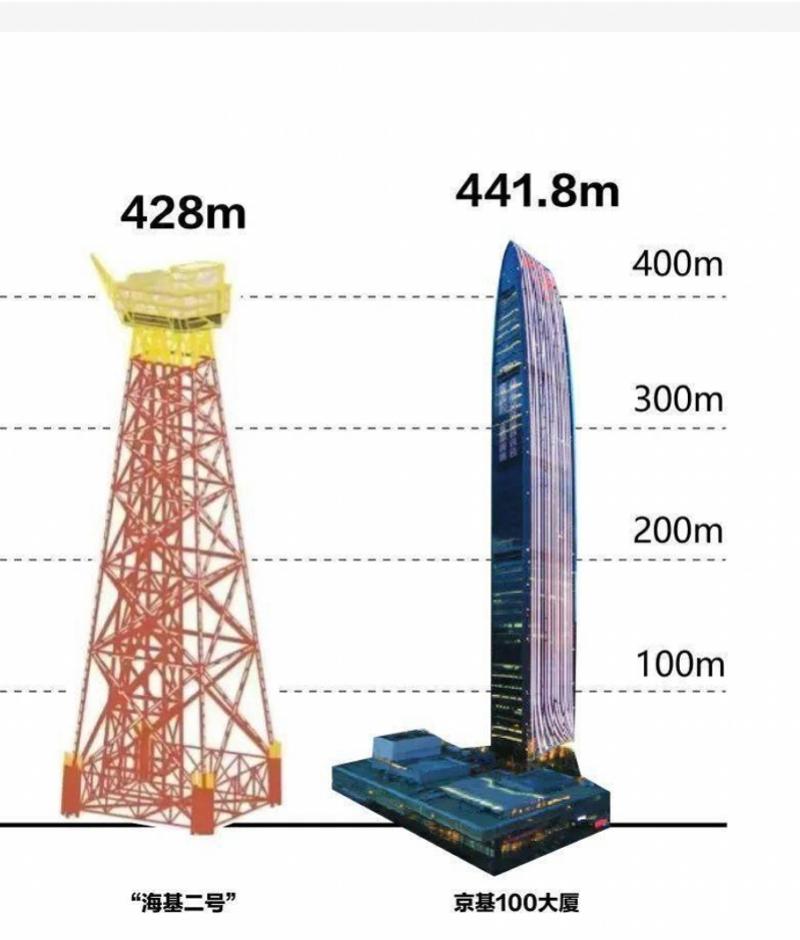 广东海基二号建成后高达428米，矗立324米深海底，创世界纪录(图2)